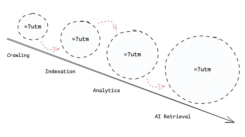 Parameterized URLs