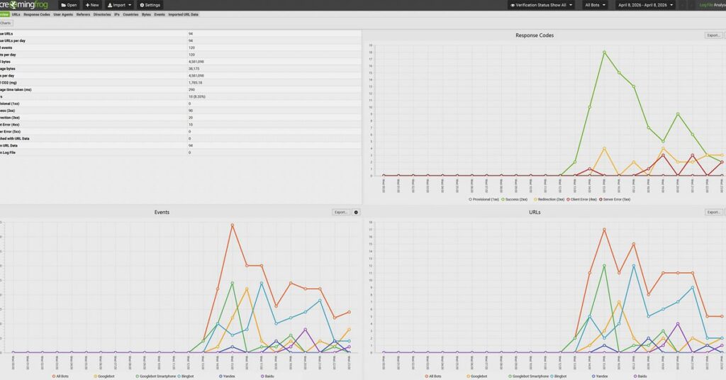 Use a log analysis tool to make the data usable
