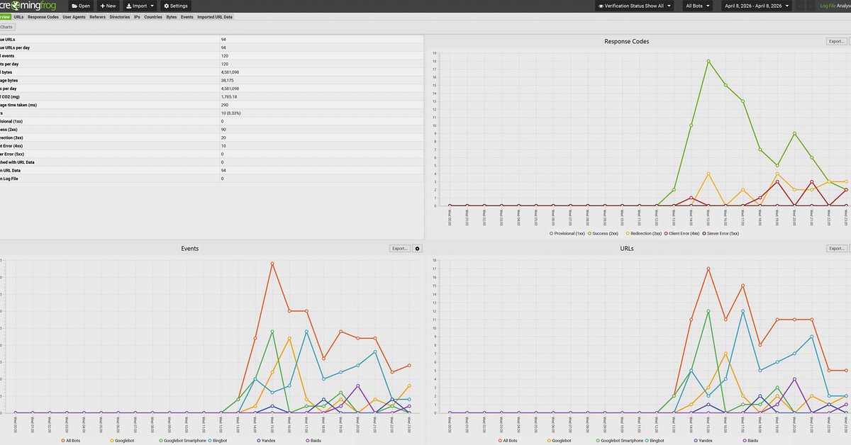 Use a log analysis tool to make the data usable