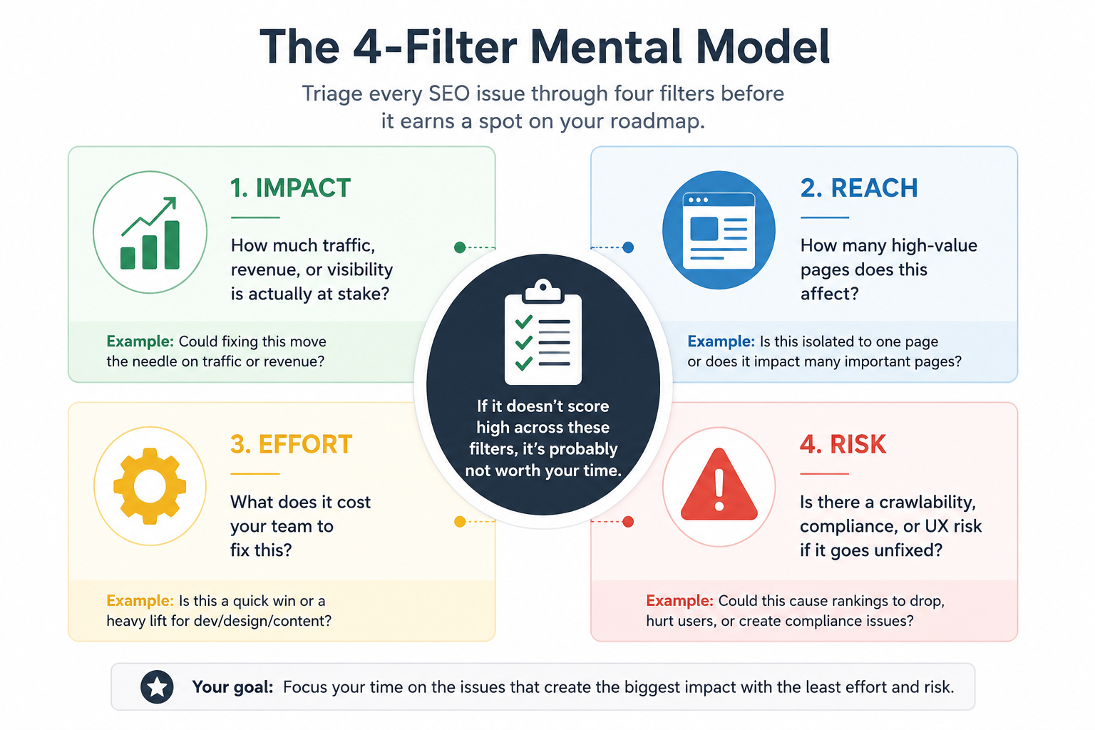 The four-filter mental model