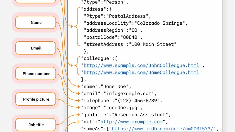 Marking up content with schema example